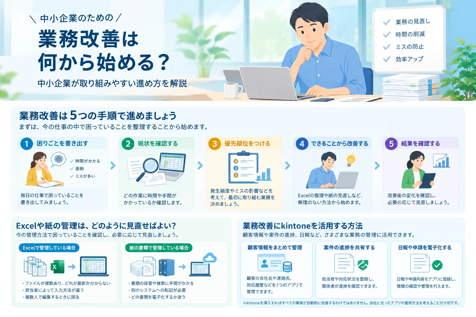 業務改善の進め方、Excelや紙の管理の見直し、kintoneの活用例をまとめた図
