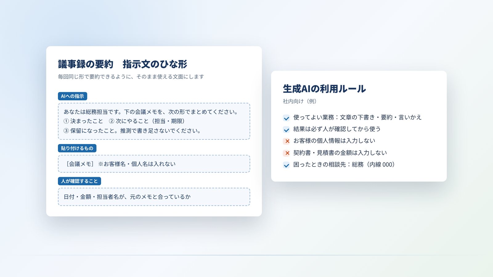 生成AI活用支援でお渡しするもの（例）。議事録を要約する指示文のひな形と、社内向けの利用ルール