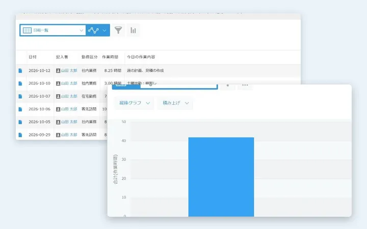 日報管理アプリ（サンプル）