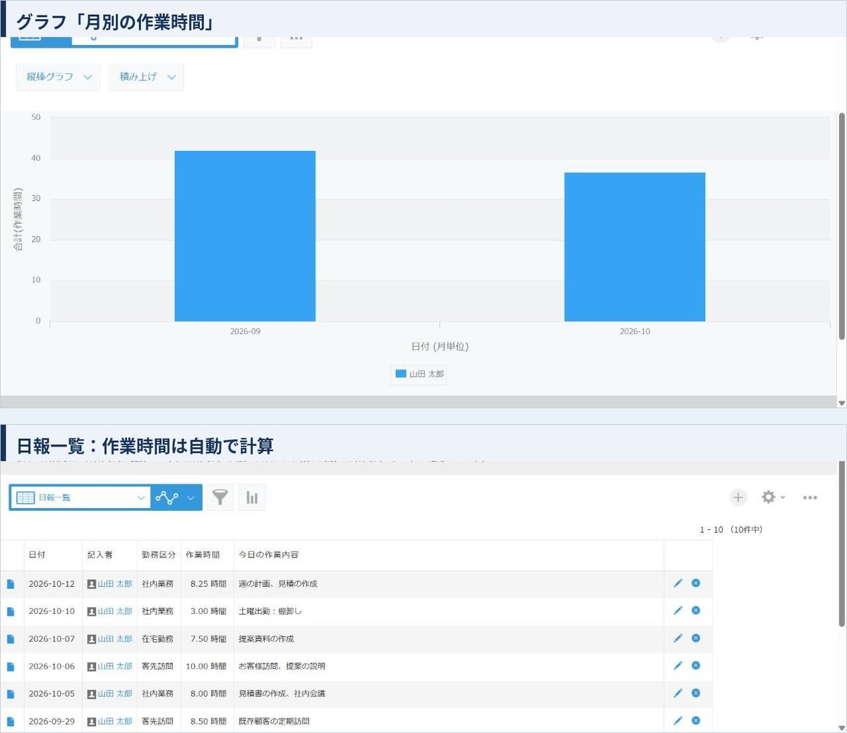 日報管理アプリの全体
