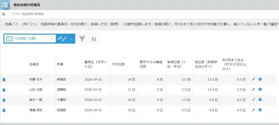 有給休暇の管理簿の画面
