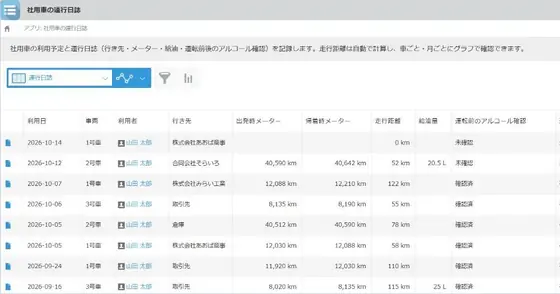 社用車の運行日誌の画面