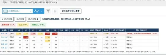 残業時間のチェック（36協定）の画面