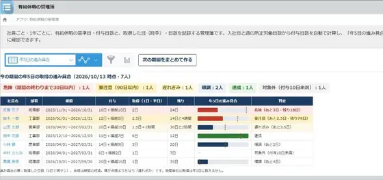 有給休暇の管理簿の画面