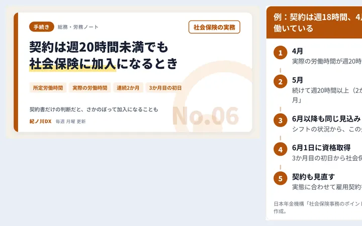 記事の図解・アイキャッチ