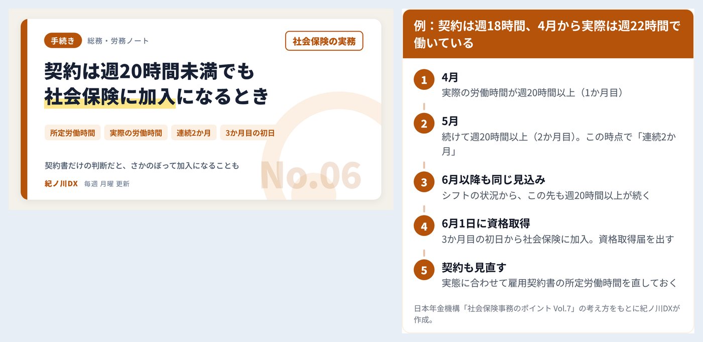記事の図解・アイキャッチの全体