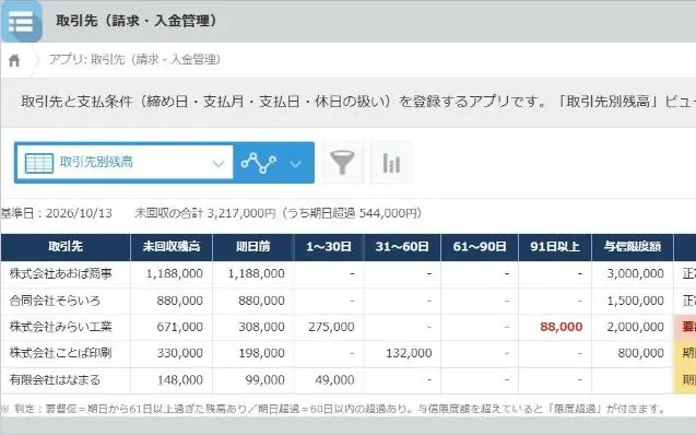 取引先別の未回収残高（年齢表）