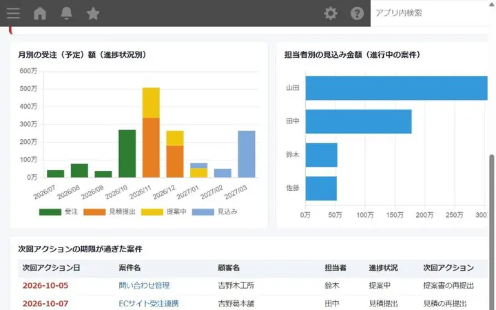 営業ダッシュボード