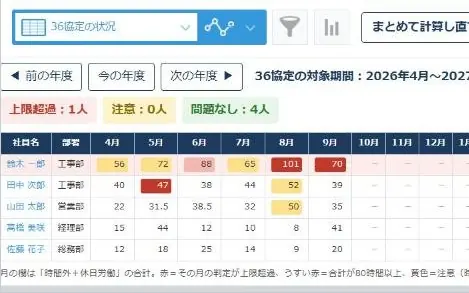 kintoneの36協定の残業チェックの画面