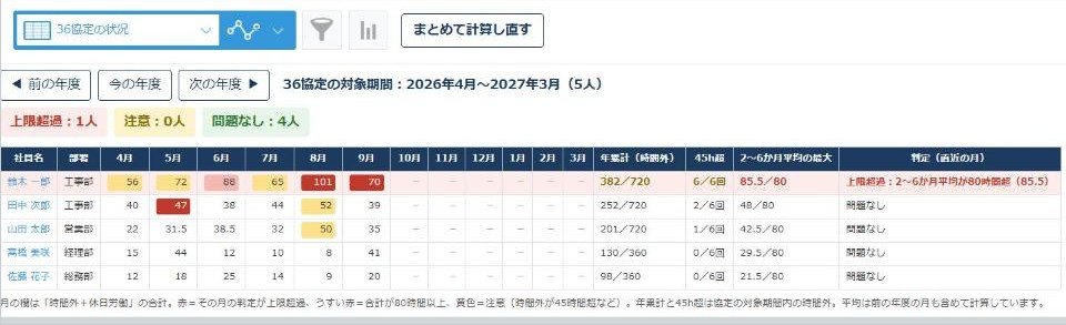 36協定の残業チェックの全体