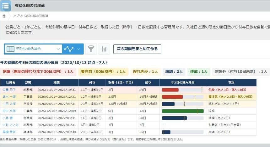 有給休暇の管理簿の全体