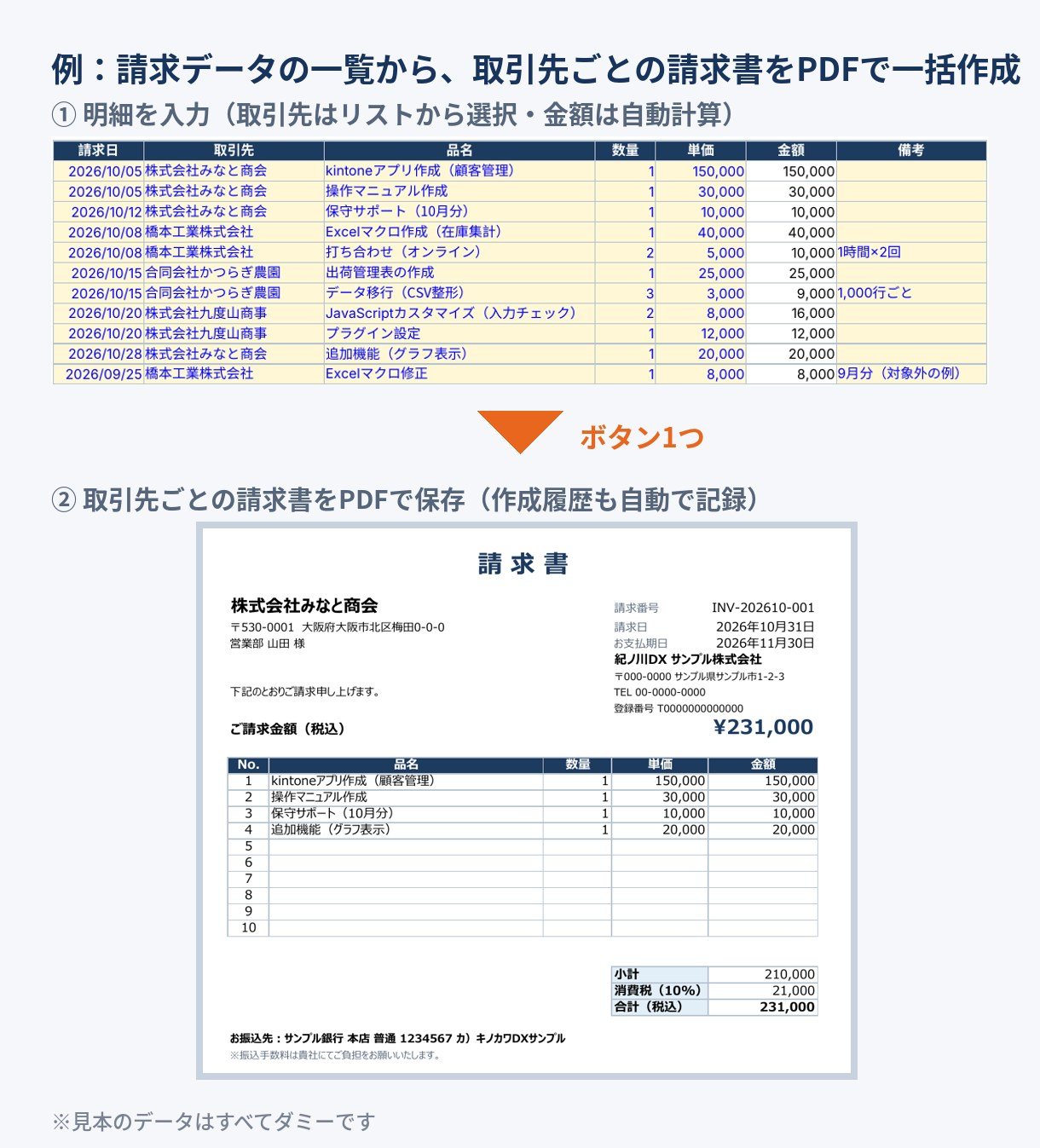 請求書の一括作成の全体