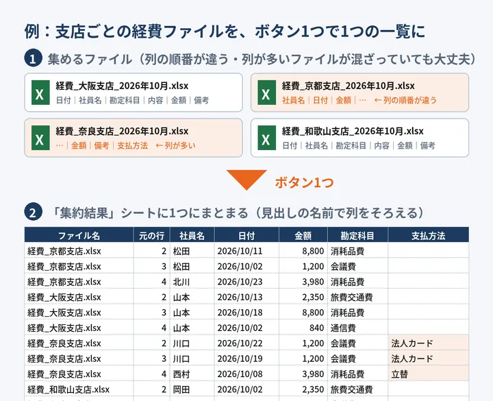 ファイルの集約