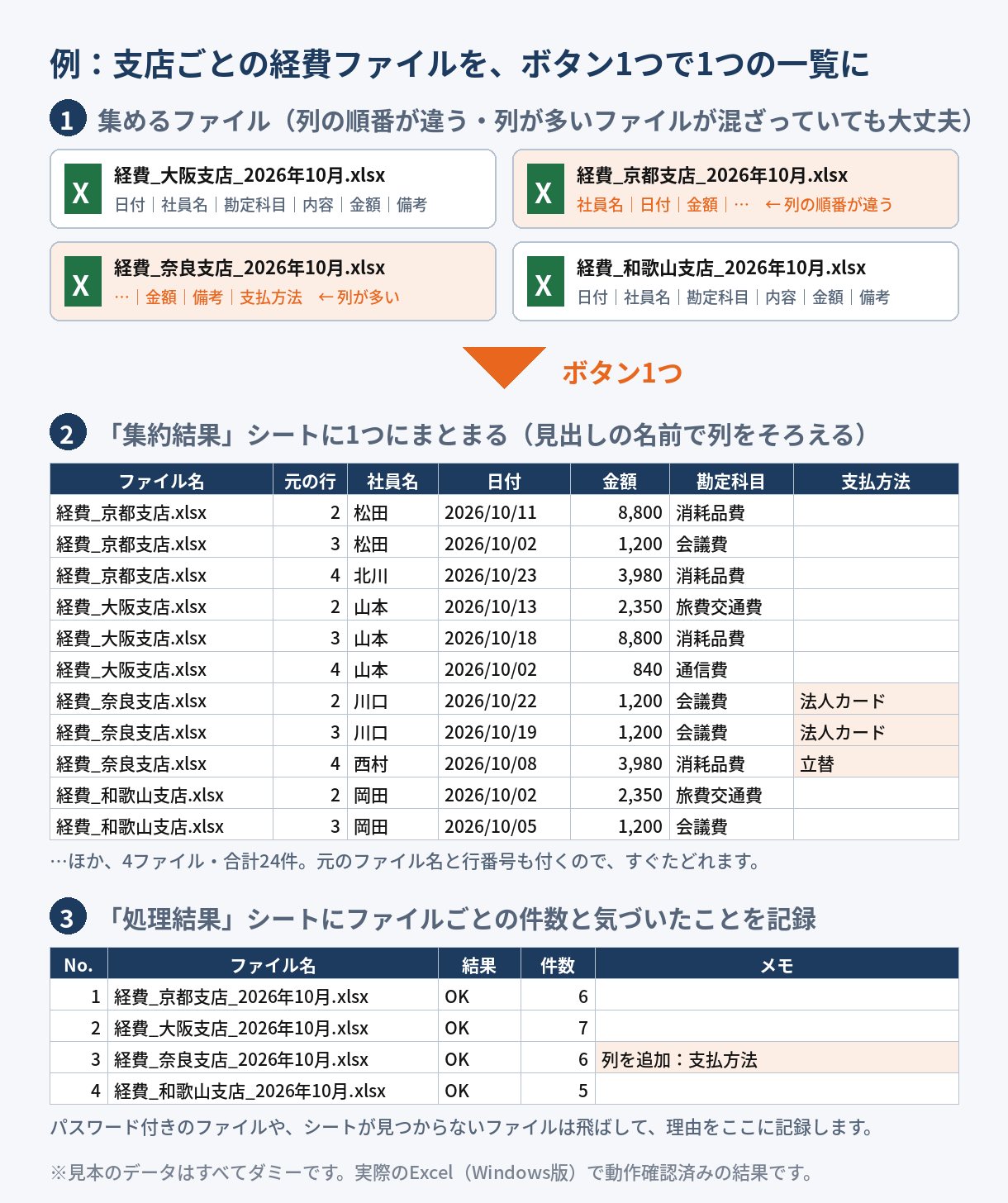 ファイルの集約の全体