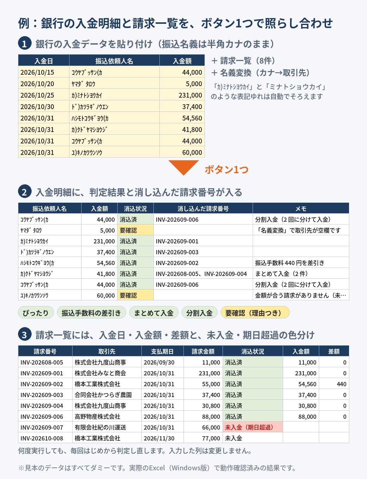 入金消込の自動化の全体