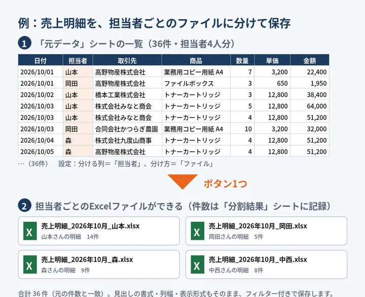 一覧表の分割