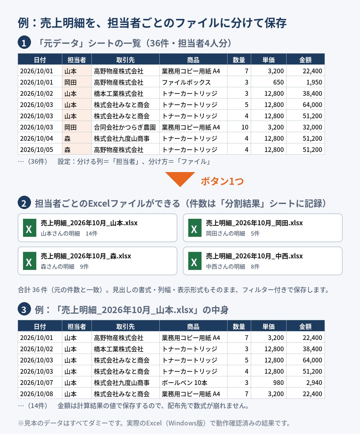 一覧表の分割の全体